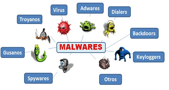 https://prunell.files.wordpress.com/2015/02/malware.jpg